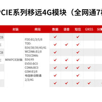 Quectel LTE model EC20CE MINIPCIE-C 4G model