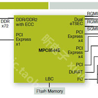 MPC8544DS Evaluation Kit PowerPC Cracked Versions(compatible software) for VxWorks6.9