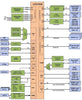 LX2160A-RDB Development Boards & Kits - ARM LX2160A-RDB