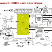 B4420QDS Development Kit For B4420 Baseband System