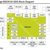 BSC9132QDS BSC9132 Microprocessor Development System